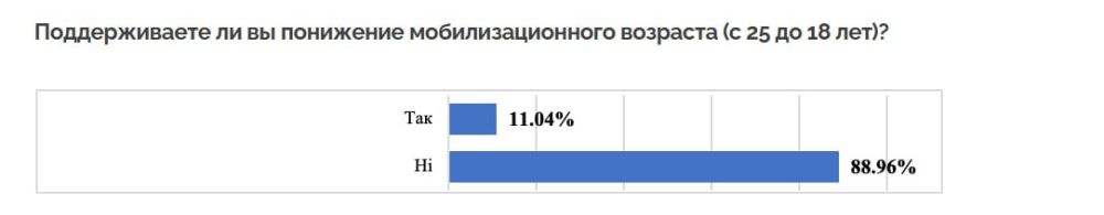  .     ,       :         ( 74%)...