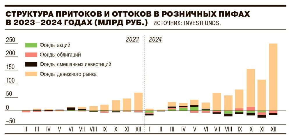  2024          0,75  .,        