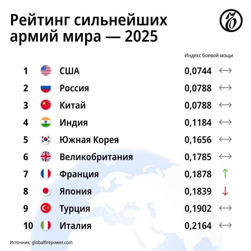           Global Firepower