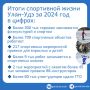 Спорт для каждого. Итоги работы Комитета по физической культуре и спорту за 2024 год подвели в Администрации г. Улан-Удэ В городе построили 26 новых спортивных объектов, провели более 200 мероприятий для улан-удэнцев...