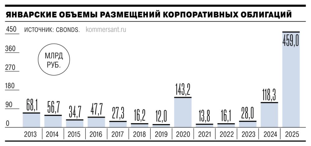  2025              :     100      459 .,   ...