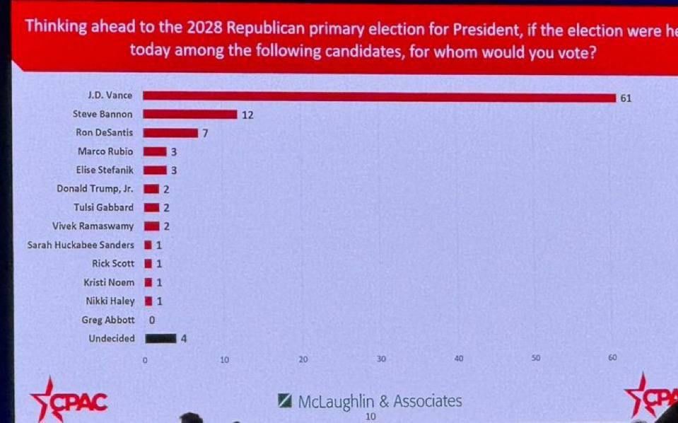  McLaughlin & Associates   ,     CPAC, ,        2028 