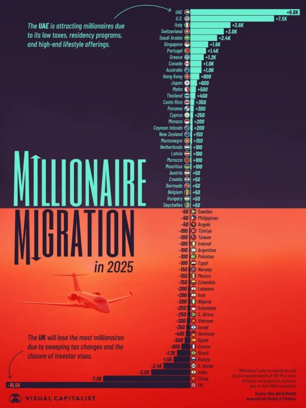 Британские миллионеры массово покидают страну, делая выбор в пользу ОАЭ