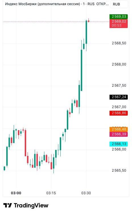 Рыжий сумасброд Трамп заявил, что снимает санкции с российской нефти, поставляемой в Венгрию, и индекс Мосбиржи свечкой устремился вверх