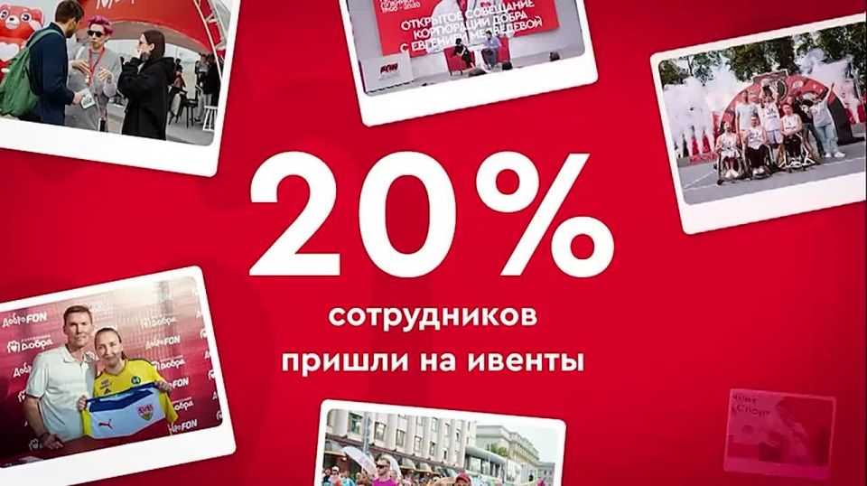 «Корпорация Добра» подвела итоги — более 30 млн руб