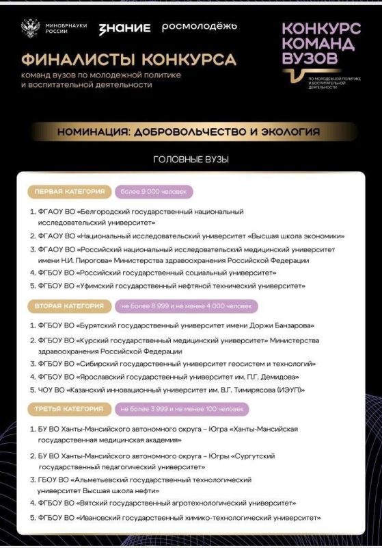 Команда БГУ – в финале Всероссийского конкурса команд по молодёжной политике