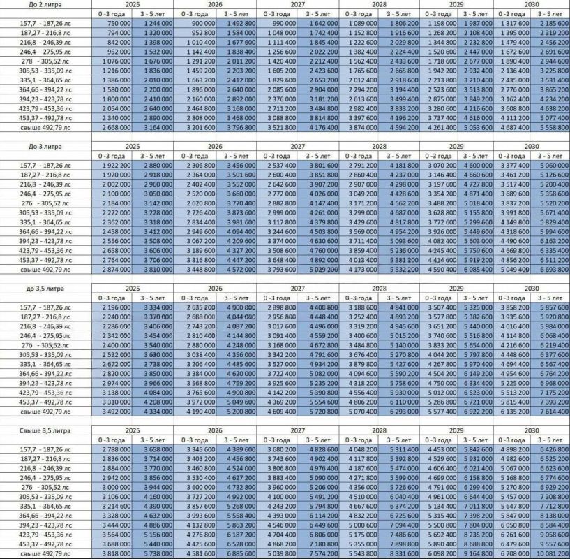 С 1 декабря в России вступил в силу новый порядок расчета утильсбора на иномарки