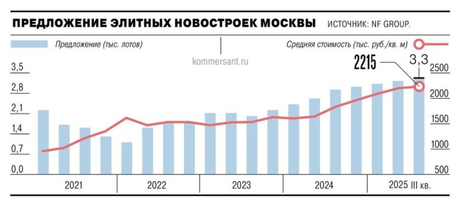    2025           6%   ,  335,3  