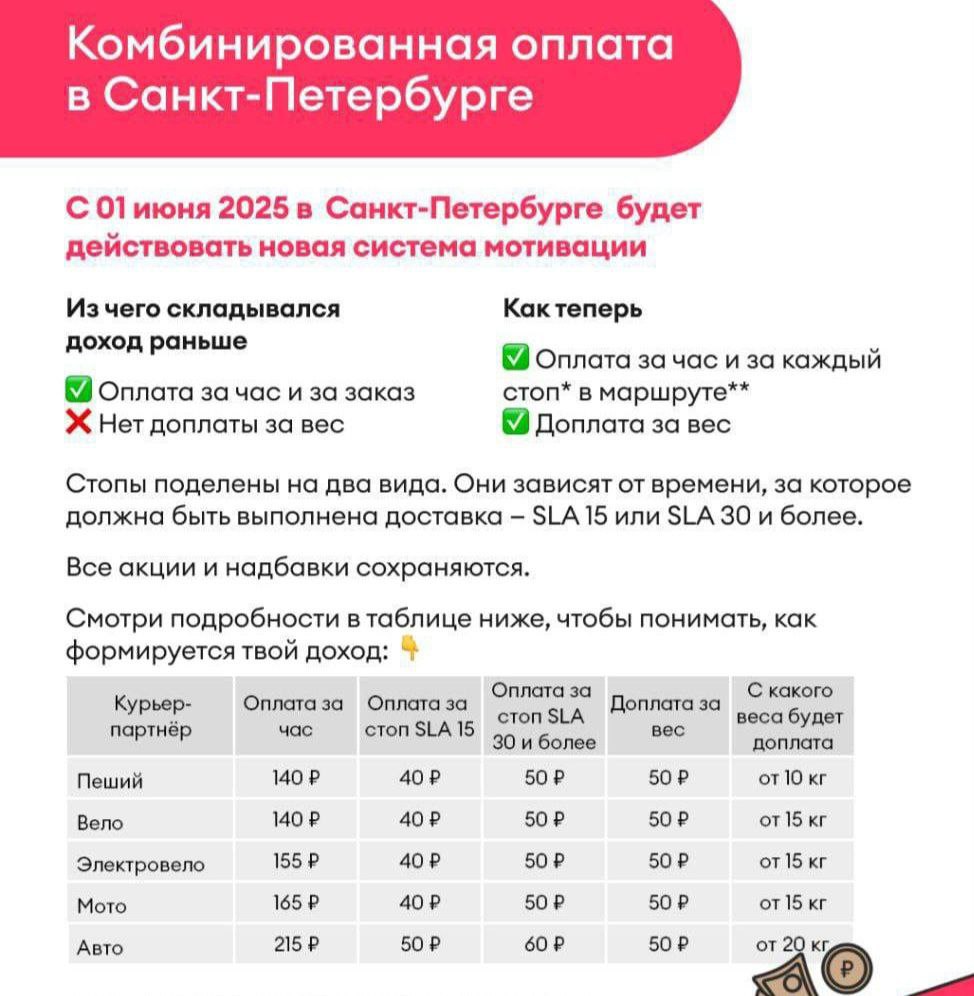 В Петербурге отказались от мигрантов в доставке В Петербурге отказались от мигрантов в доставке