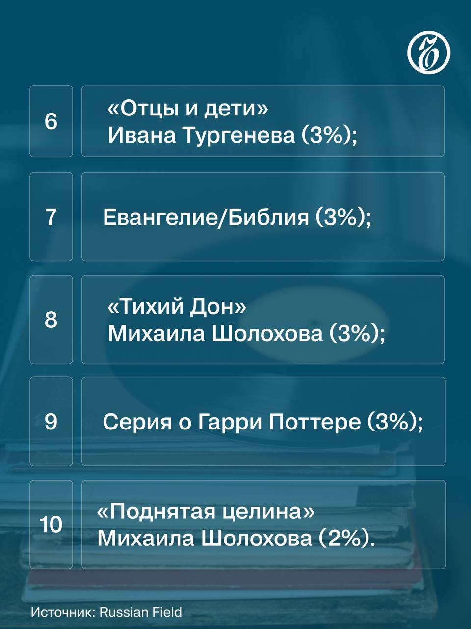 Самой значимой по смыслам книгой для россиян в целом оказалась «Война и мир» Льва Толстого, а для граждан младше 30 лет — «1984» Джорджа Оруэлла, следует из данных соцопроса исследовательского центра Russian Field Самой значимой по смыслам книгой для россиян в целом оказалась «Война и мир» Льва Толстого, а для граждан младше 30 лет — «1984» Джорджа Оруэлла, следует из данных соцопроса исследовательского центра Russian Field