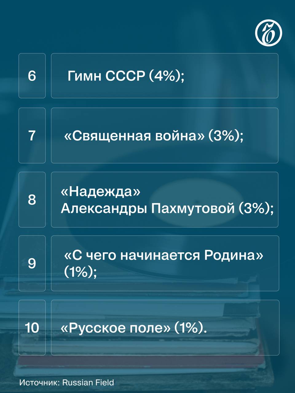 Самой значимой по смыслам книгой для россиян в целом оказалась «Война и мир» Льва Толстого, а для граждан младше 30 лет — «1984» Джорджа Оруэлла, следует из данных соцопроса исследовательского центра Russian Field Самой значимой по смыслам книгой для россиян в целом оказалась «Война и мир» Льва Толстого, а для граждан младше 30 лет — «1984» Джорджа Оруэлла, следует из данных соцопроса исследовательского центра Russian Field