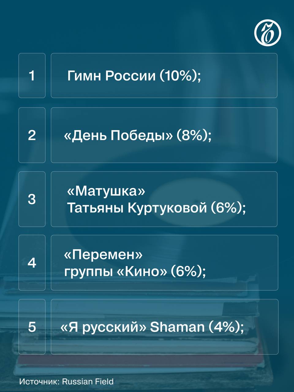Самой значимой по смыслам книгой для россиян в целом оказалась «Война и мир» Льва Толстого, а для граждан младше 30 лет — «1984» Джорджа Оруэлла, следует из данных соцопроса исследовательского центра Russian Field Самой значимой по смыслам книгой для россиян в целом оказалась «Война и мир» Льва Толстого, а для граждан младше 30 лет — «1984» Джорджа Оруэлла, следует из данных соцопроса исследовательского центра Russian Field