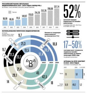 Со следующего года в России вступает в силу закон о запрете фильмов, дискредитирующих традиционные ценности: онлайн-кинотеатры будут обязаны удалять их в течение суток