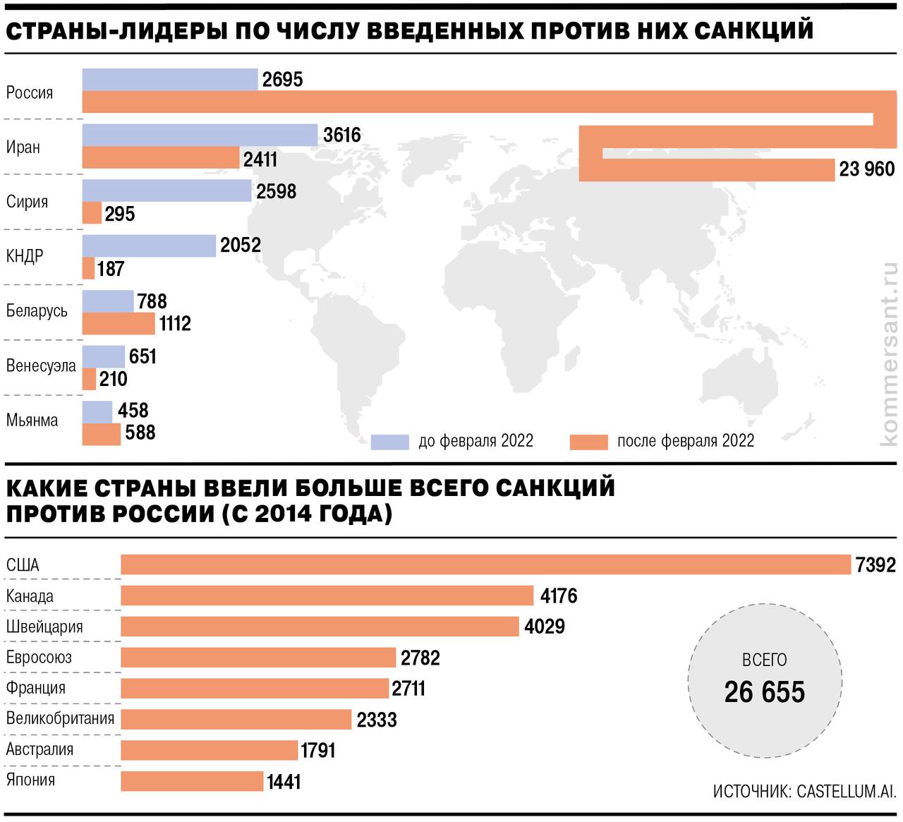 В декабре по решению Генассамблеи ООН отмечается Международный день борьбы с «односторонними принудительными мерами», то есть с санкциями
