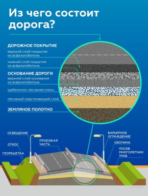 Как выглядит федералка в разрезе