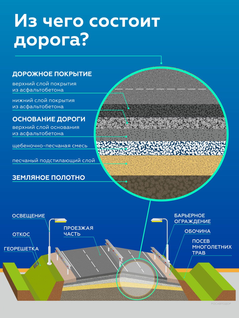 Как выглядит федералка в разрезе