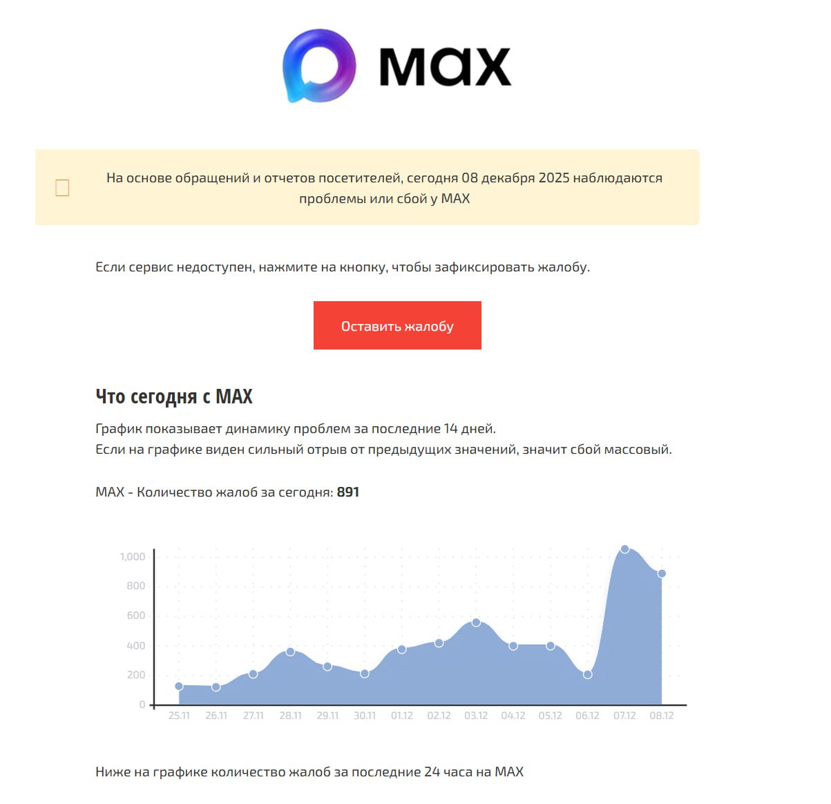 Пользователи жалуются на сбои в работе мессенджера MAX