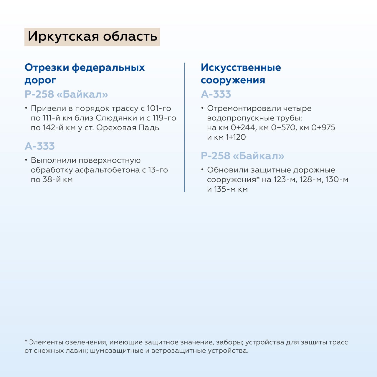 Обновили федеральные трассы Р-258 «Байкал», А-333 и А-340 Обновили федеральные трассы Р-258 «Байкал», А-333 и А-340