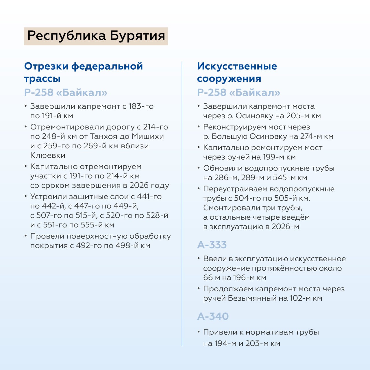 Обновили федеральные трассы Р-258 «Байкал», А-333 и А-340 Обновили федеральные трассы Р-258 «Байкал», А-333 и А-340