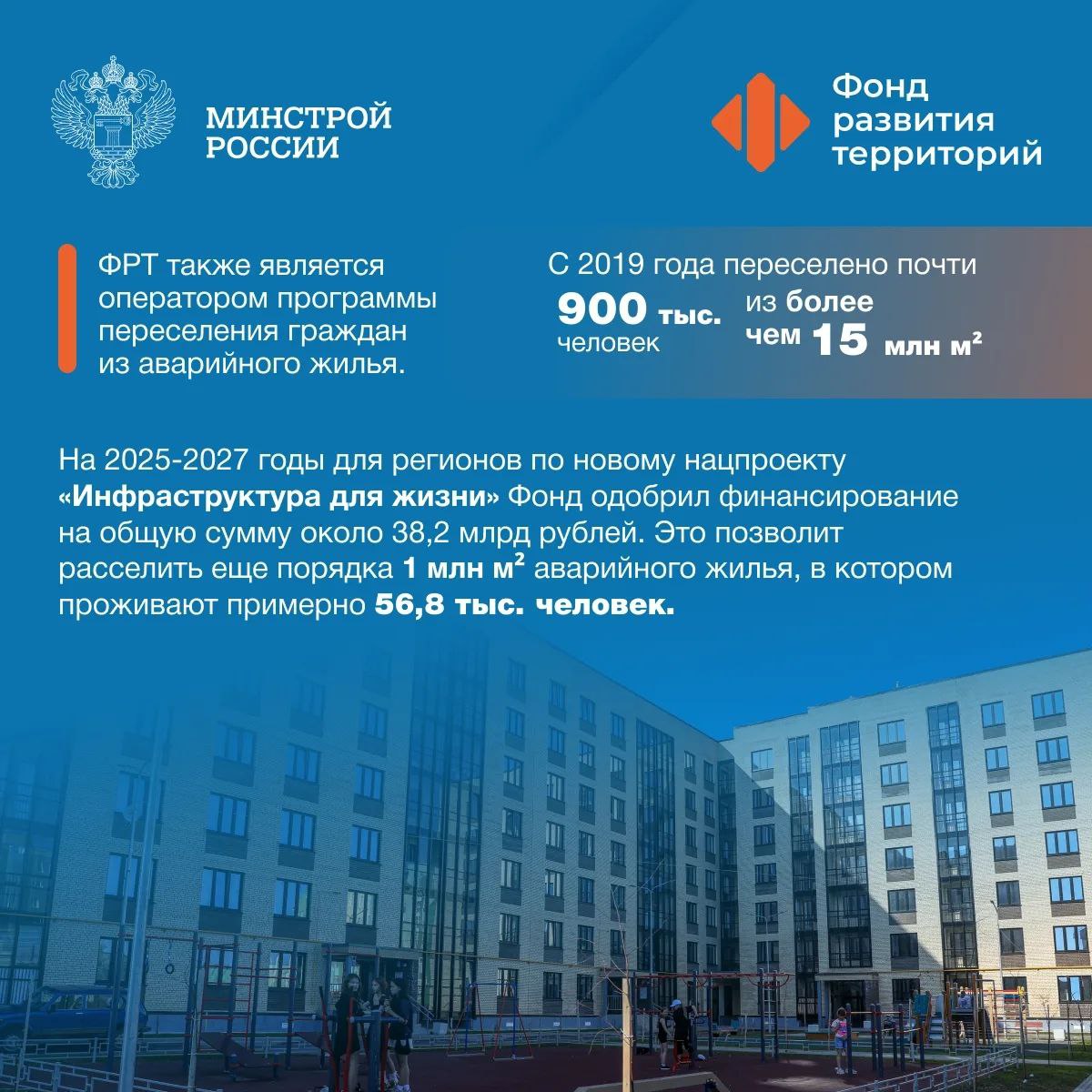 13 декабря – День основания Фонда развития территорий 13 декабря – День основания Фонда развития территорий