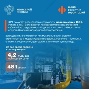 13 декабря – День основания Фонда развития территорий