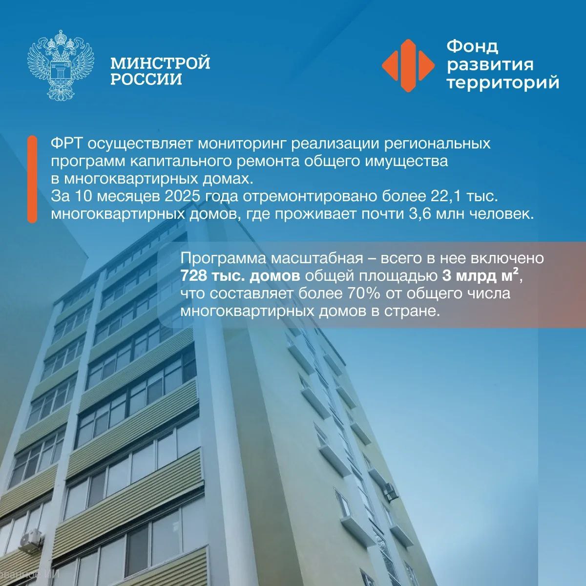 13 декабря – День основания Фонда развития территорий 13 декабря – День основания Фонда развития территорий