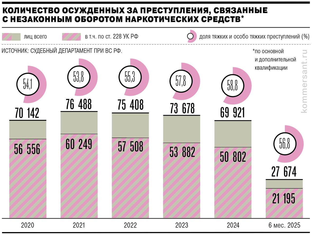 Главную антинаркотическую статью УК РФ, 228-ю, часто называют народной Главную антинаркотическую статью УК РФ, 228-ю, часто называют народной