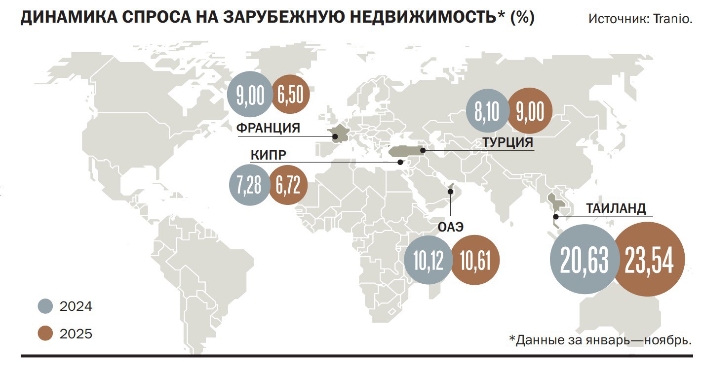 В России сохраняется спрос на зарубежную недвижимость