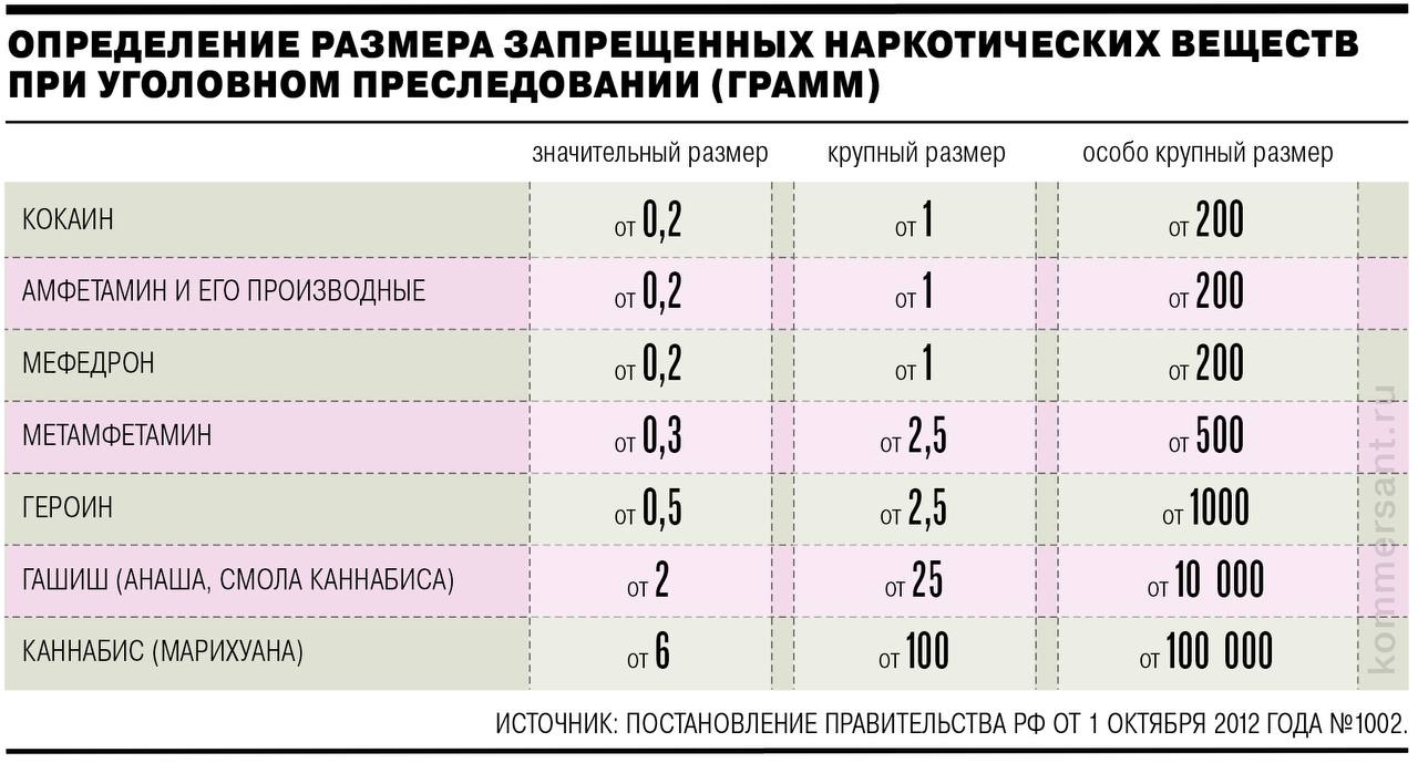 Главную антинаркотическую статью УК РФ, 228-ю, часто называют народной Главную антинаркотическую статью УК РФ, 228-ю, часто называют народной