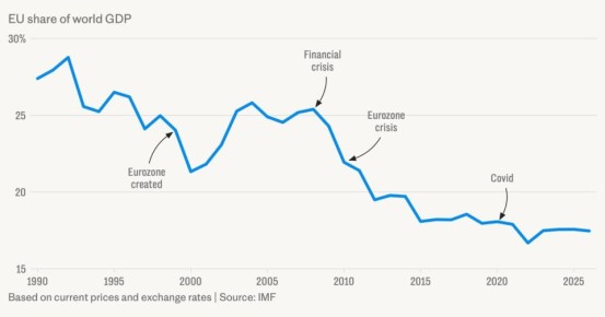 Малек Дудаков: Закат Европы. Последние несколько лет стали очень тяжёлыми для Старого Света