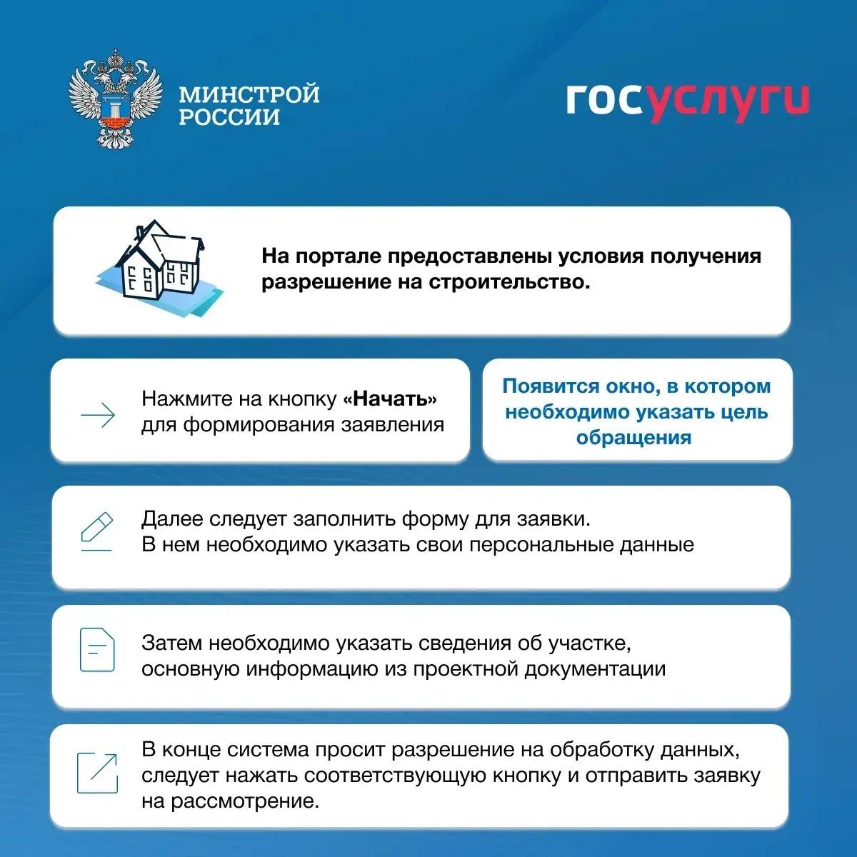 15 декабря день рождения портала «Госуслуги» 15 декабря день рождения портала «Госуслуги»