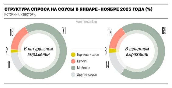 ���������� ������� ������� � ������������ 2025 ���� ����������� �� 8%, ���������� ��������� �������