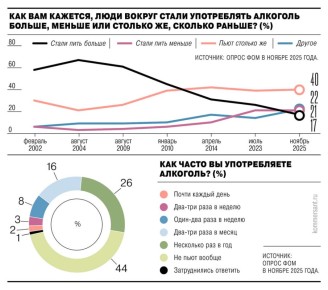 �������� ������ �������� ������ ����������� ������-������ ��������, ��� ��� ��� ������������ �����������, ������������ �� ���������� ����������� ��������