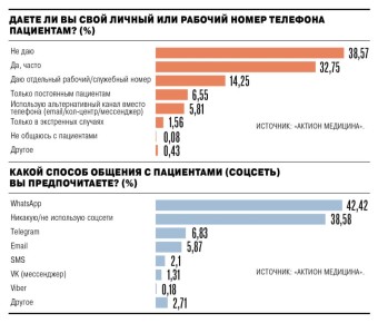 ������ ������ ���� � ������ ����� ���� �������� ������ ����� �������� ��� ������� � ����������� ��� ������������ � ������ ���������� ������, ������������ �������� ������� ��������