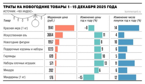 ������� ���������� ��������� �� �������� �������� ����� ��-�� ������ ������ � ����������� ����� ������