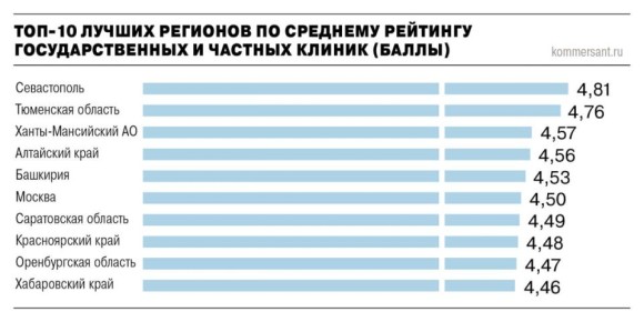 ������� �������� �� ����������������� ��������� ����������