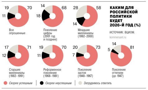 �������� ��� ��������� ��� ������ ������������ ��������, � ��������� ��� � ���� �� �������