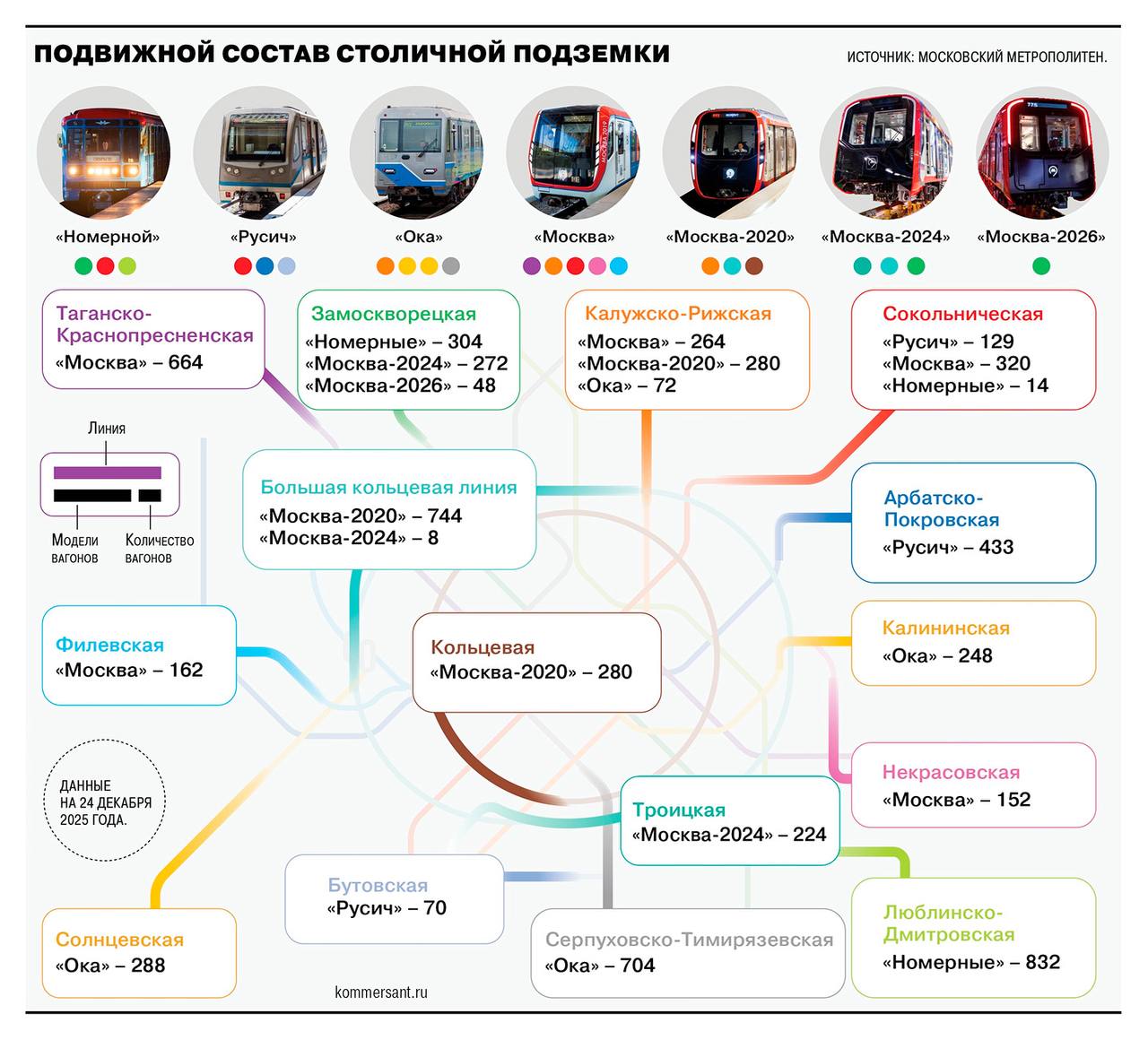 Мэр Москвы Сергей Собянин 24 декабря подвел итоги развития столичного метро в 2025 году
