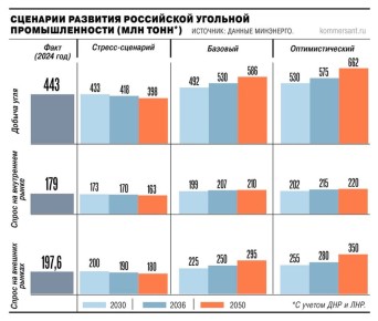 ��������� ���������� ��� ��������� �������� �������� ���������� �������� ������� �� 2050 ����: ����������, ������� � ���������������