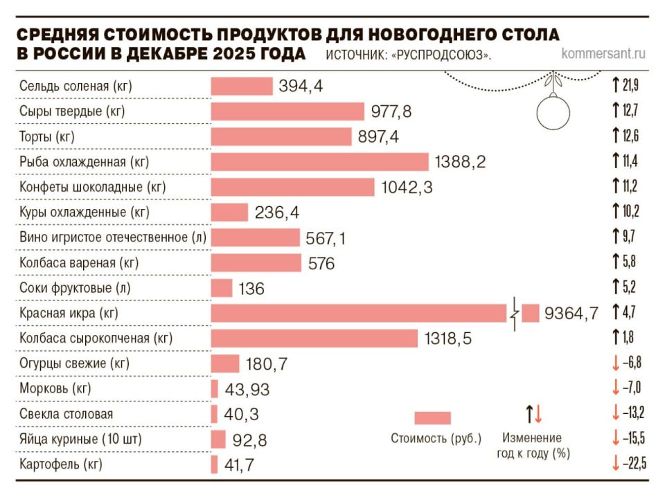 � 2025 ���� ����������� ����� ��� ����������� �����, ���� ������ ����������� ��� ������� �������, �������� ��� ����� � ������ �������� �����, ��������� �� 6% ��� � ����, ������ 12% ����� �����, ������� �� ������...