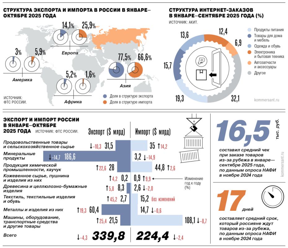 � ����������� ��������� � ������ �� ����� ���� ������� ���� ��� �� ��������� ������ ����� ���������� 30%, � � ��������� ���������� ������������ �������