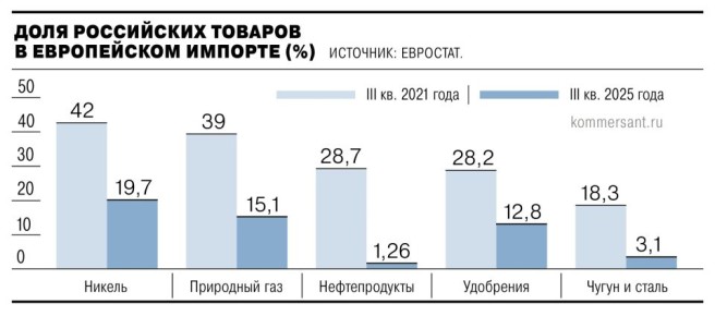 � ������� �������� 2025 ���� ����������� ������� � ������ ��������� ������ �� ��� �� �1,5 ����, ������� �� ������ ���������