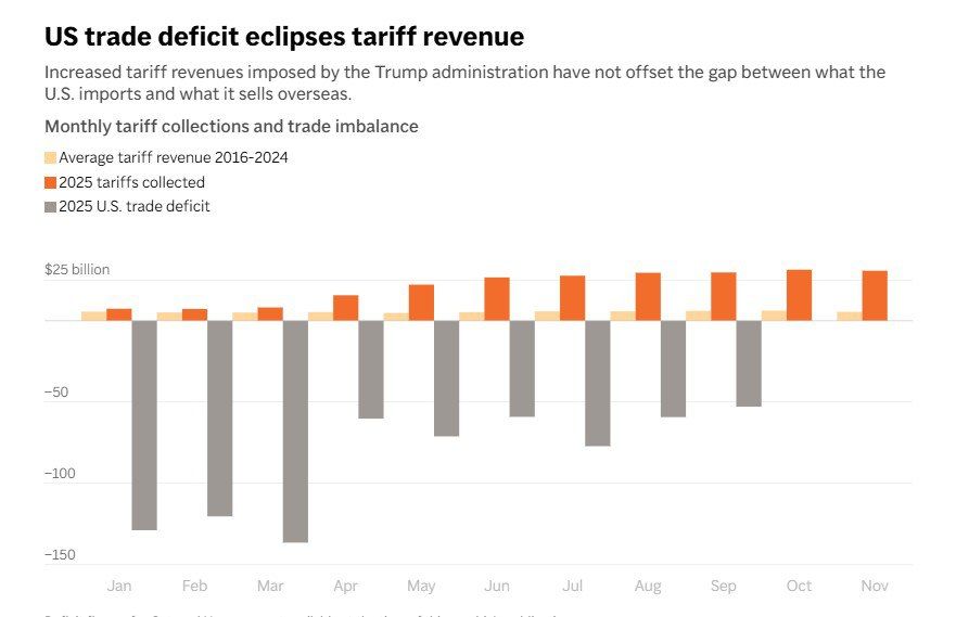 ������� ����������: ����� �������� �������� ������ � 2025 ����: