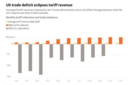 ������� ����������: ����� �������� �������� ������ � 2025 ����: