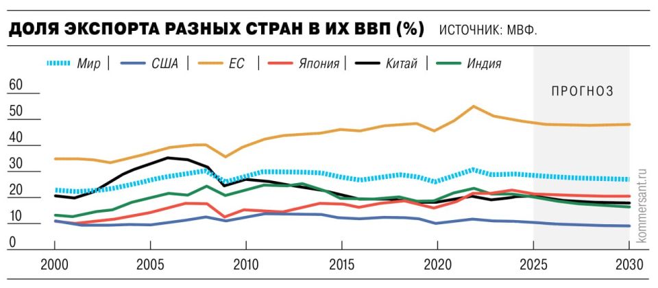 ���� 2025 ��� ��� ��������, ��� � ������������� ������ ������� � ������ ���������� ����������