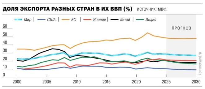 ���� 2025 ��� ��� ��������, ��� � ������������� ������ ������� � ������ ���������� ����������
