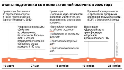 ������ ��������� � ����������� ��������� � 2030 ����