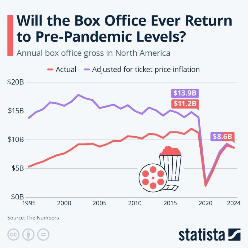 Малек Дудаков: Ушедший 2025 стал годом заката Голливуда
