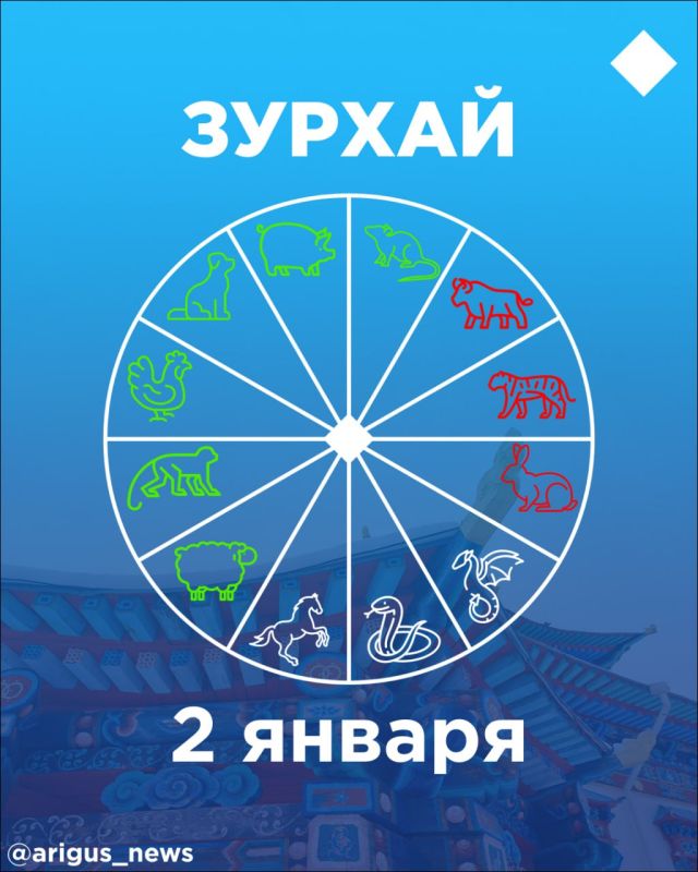 ������ �� 2 ������: ��� ������� �������� ���������� ������