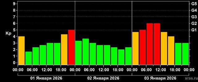 Магнитная буря потревожит жителей Бурятии